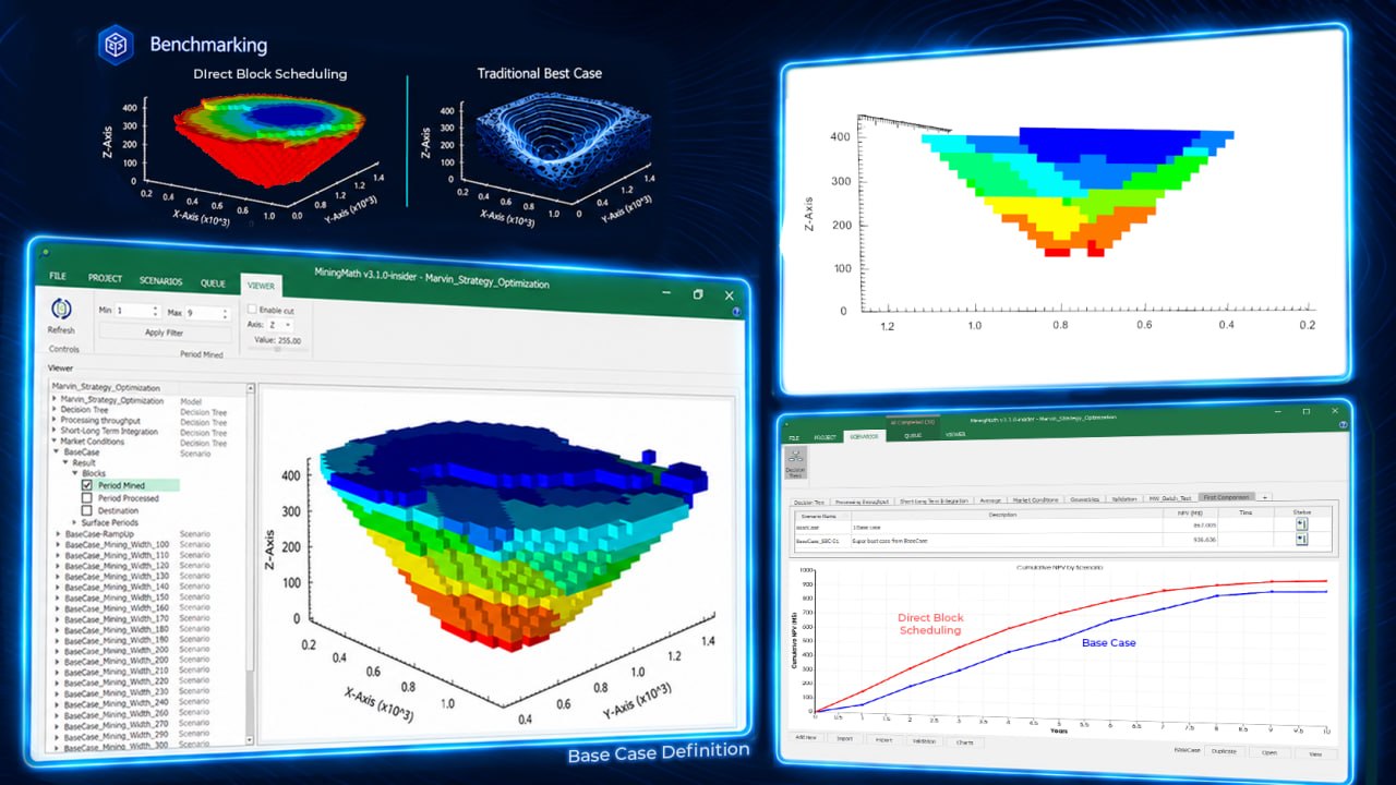 MiningMath Base Case definition and benchmarking screens comparing direct block scheduling and a traditional Best Case