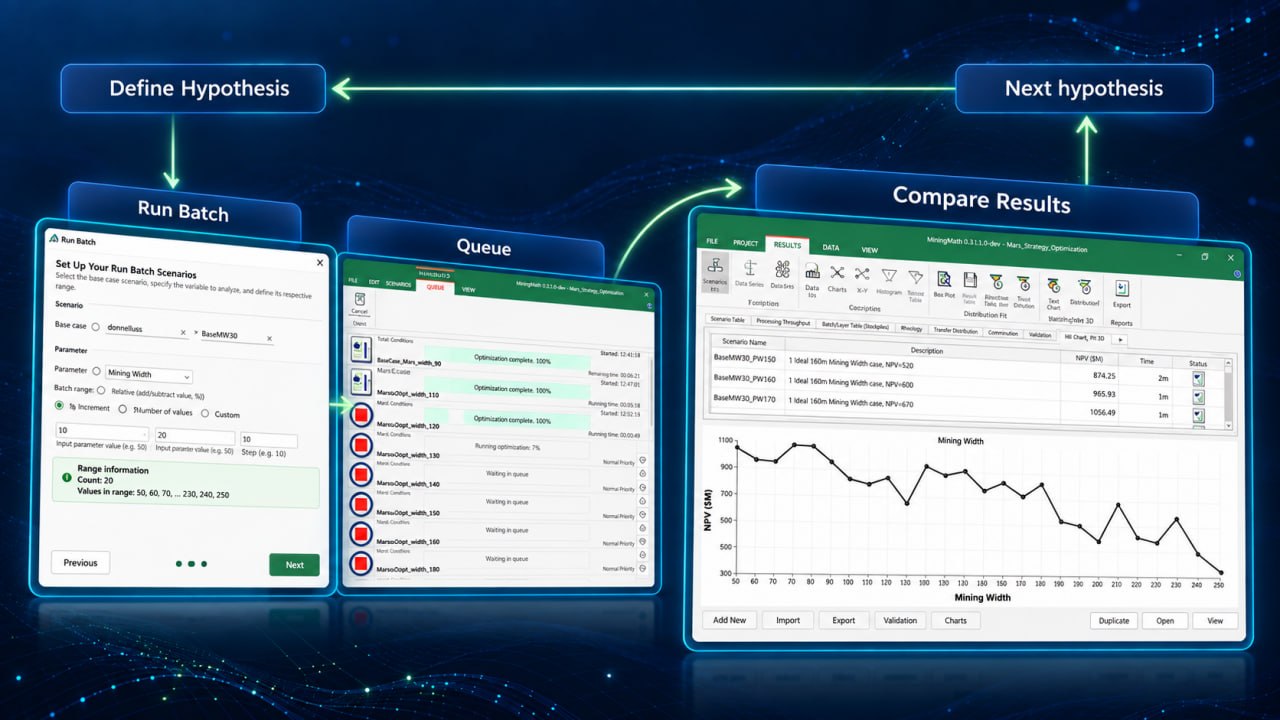 MiningMath batch setup, processing queue, and scenario result comparison screens